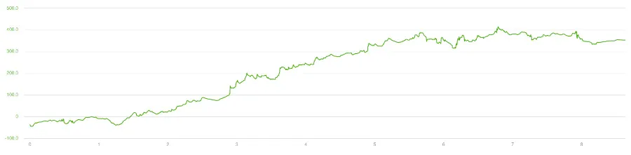 Elevation Day 1