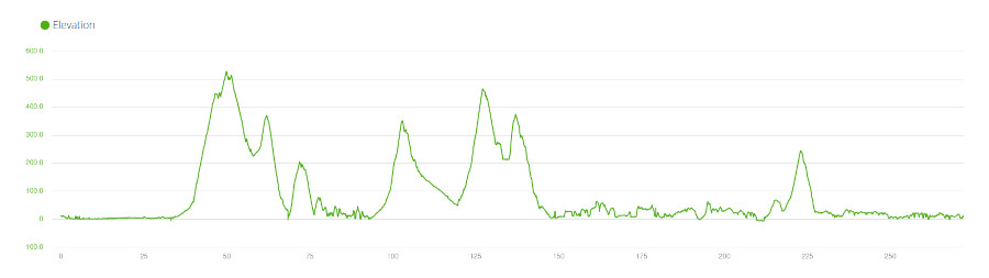 Shimokita Hanto - Elevation
