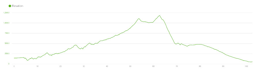 Doshi Ride - Elevation