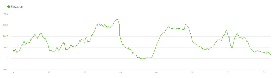 Boso Offroad - Elevation