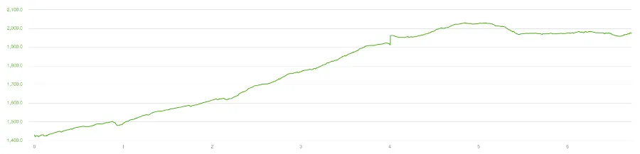 Elevation Day 1