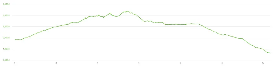 Elevation Day 2