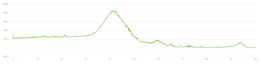 Elevation 4
